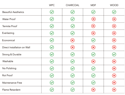 Why Choose wpc Panel