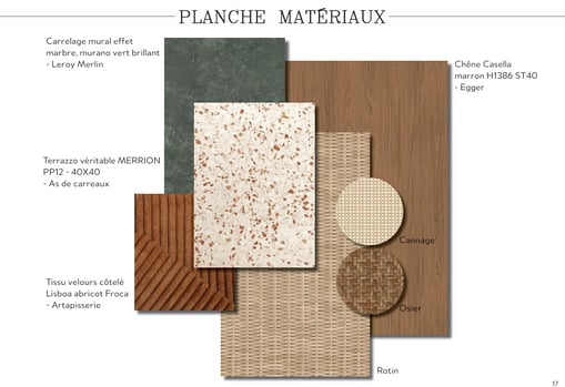 Représentation des matériaux utilisés dans le rendu 3D de la chambre