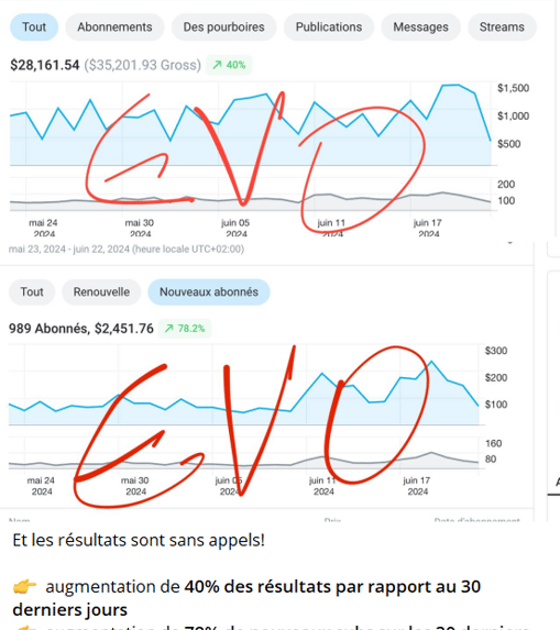 résultats agence onlyfans