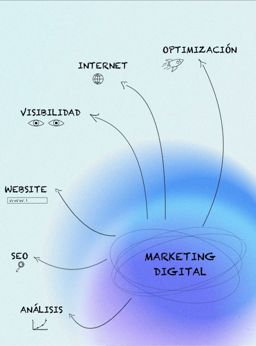 Agencia SmartWebDesign de Especialistas en Diseño Web y Posicionamiento SEO