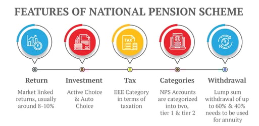 national pension scheme