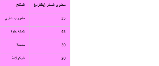 a table with a number of arabic writing on it