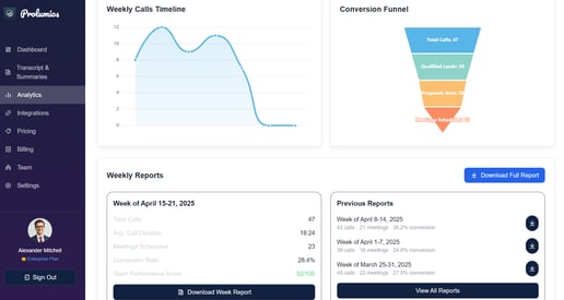 CEO and leadership team using Prolumios for optimized business strategies