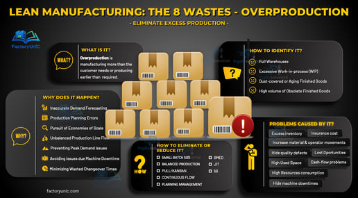 LEAN MANUFACTURING - WASTES - OVERPRODUCTION