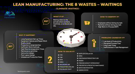 Lean Manufacturing - Waiting Waste