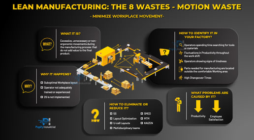 Lean Manufacturing: Motion Waste