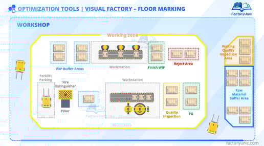 Visual Factory: Floor marking
