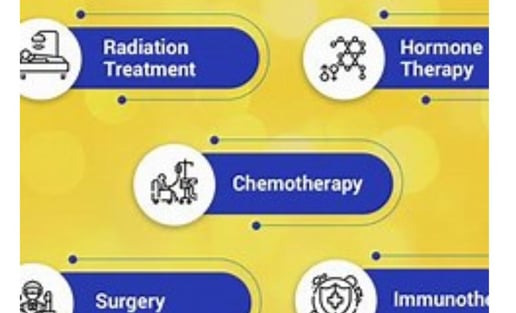 treatment
