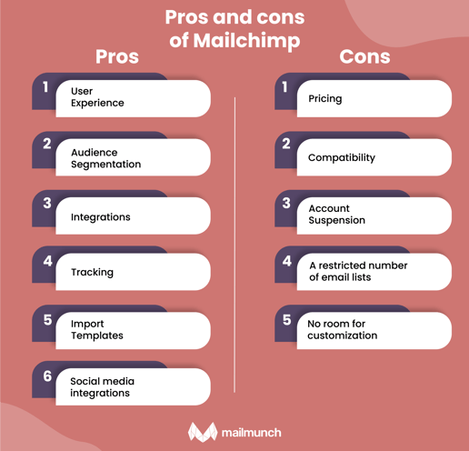 Mailchimp: Weighing the Pros and Cons.