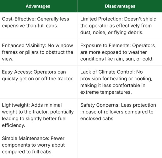 a table with a list of different types of options for a business