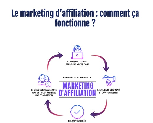 affiliate marketing