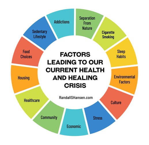 healing revolution health factors