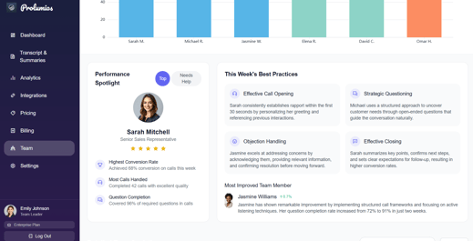 powerful sales insights becaus of prolumios analytics features