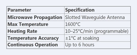 Microwave Furnace System technical Specification