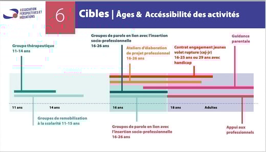 Conception de site web et stratégie de contenu pour APM Écoute Jeunes à Bagneux