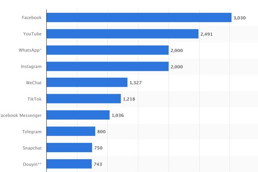 Social Media Users