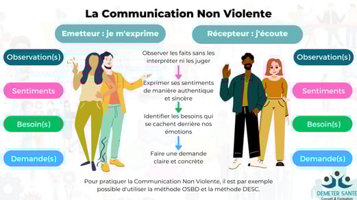 CNV