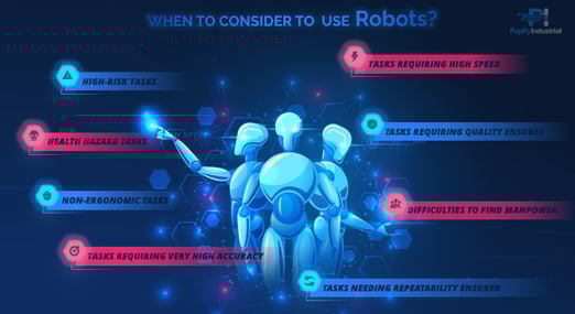 Key questions about when to consider use robots