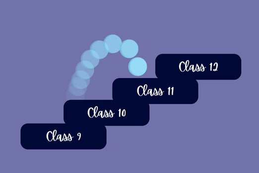 class-11-mathop.io