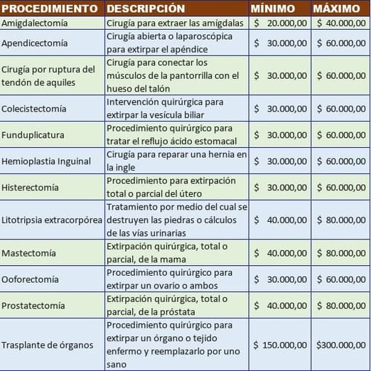 procedimientos quirúrgicos