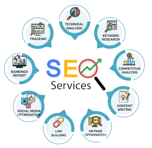 SEO Tools Bangalore