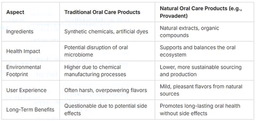 teeth and gum probiotics