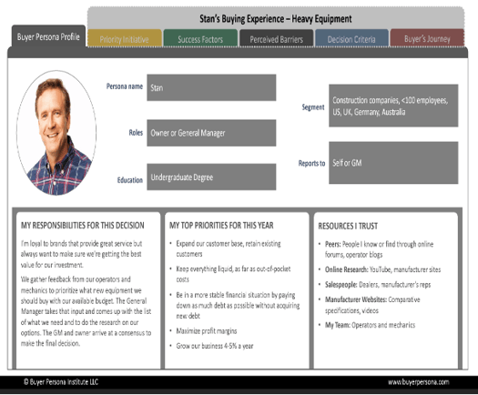 Buyers' Journey