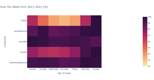 heatmap of wastewater