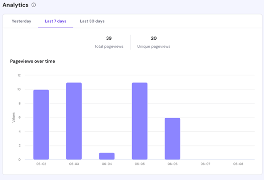 Screenshot image of site analytics clients receive with their website.