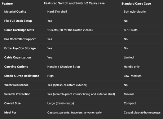 Carry Case Comparison Chart