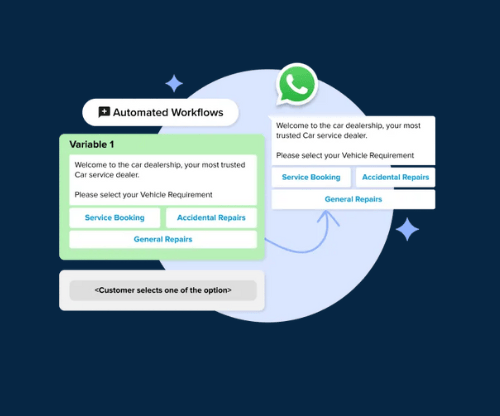 Business Automation with Wappx.in