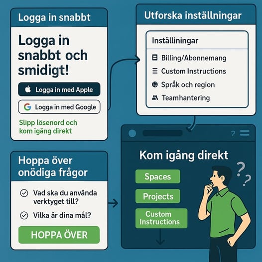 Olika plattformar om AI, Processen är den samma