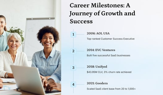 Career Milestones: Annie Hugh