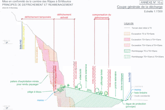 Carrière de St-Maurice - Référendum