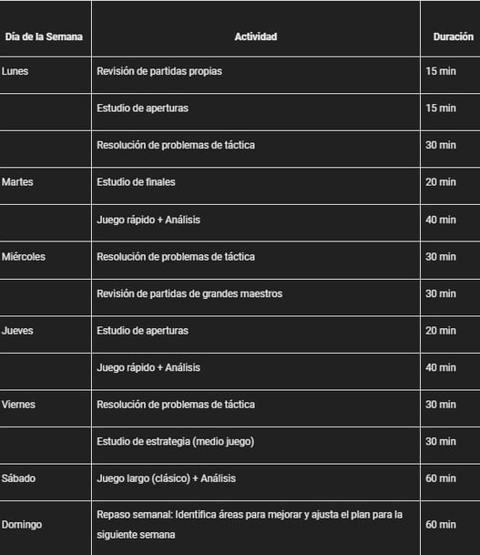 entrenamiento 1h