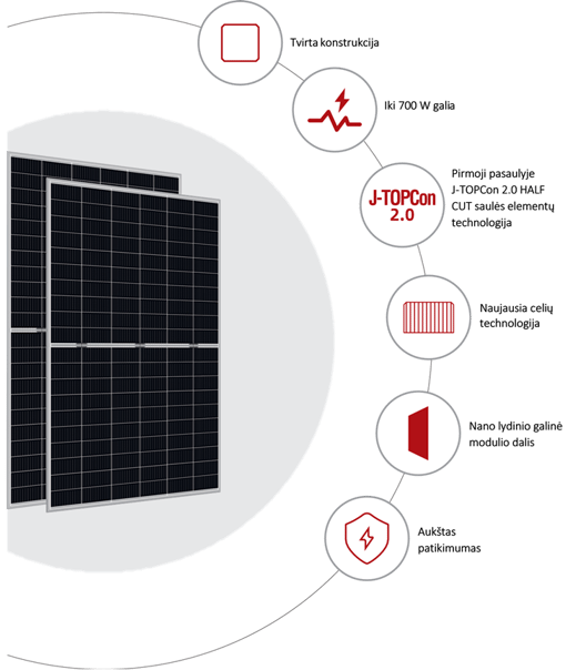Saules modulis stiklas stiklas invel bifacial solar panels