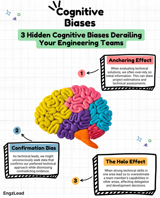Cognitive Bias