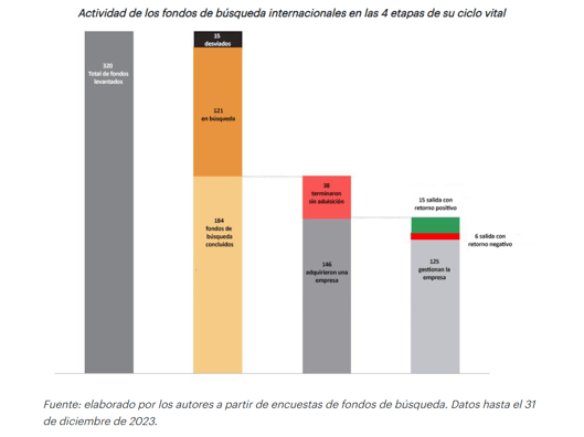 IESE - MBA - SEARCH FUNDS