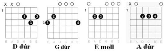 Akkordok kezdőknek: Gyerekdalok Gitáron - Dr. Bubó