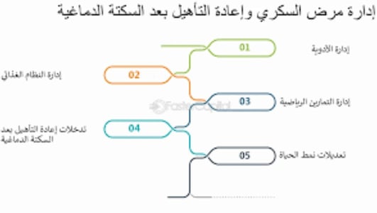السكر بعد السكتة الماغية