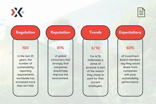 A number of sustainability statistics