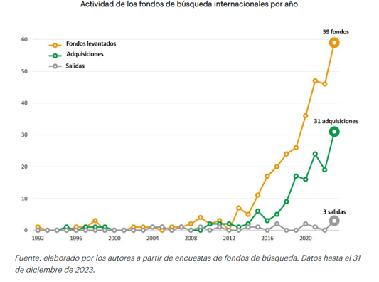 IESE - MBA - SEARCH FUNDS