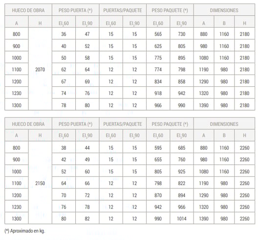 a table with a table top and a table top with a number of numbers