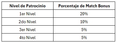 Vitalhealth Bono Igualaación