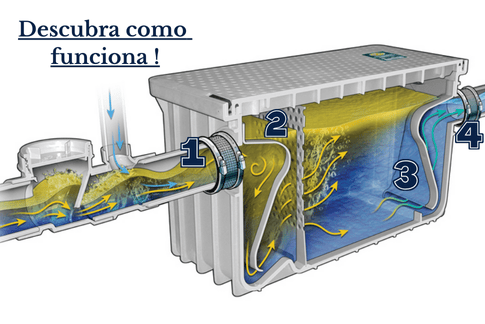 desentupimento de caixa de gordura