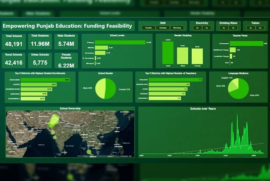 education Enhancement Power BI report