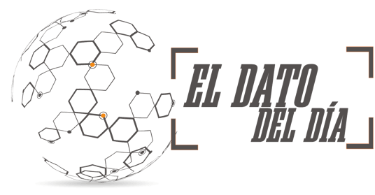 El dato del dia logo