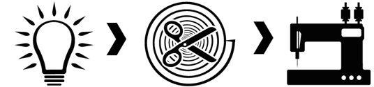 DuraSew Creative Process Icons