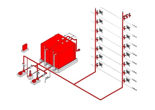 Hydrant systems and Wet Riser systems