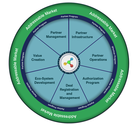 Partner Wheel